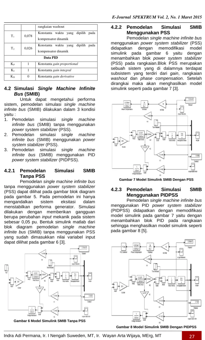 Gambar 6 Model Simulink SMIB Tanpa PSS 