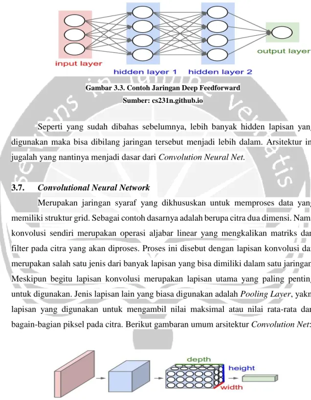 Gambar 3.3. Contoh Jaringan Deep Feedforward  Sumber: cs231n.github.io 