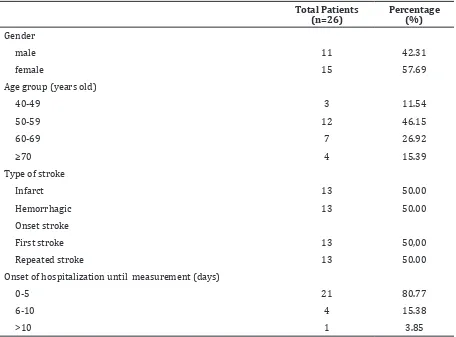 Table 4 Nutritional status based on BMI 