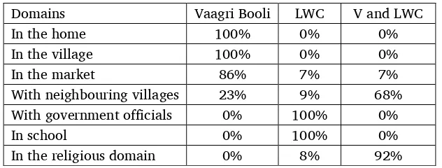 Table 4. Where is pure Vaagri Booli spoken? 