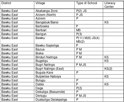 Table 1.5Primary Schools in the Burkina Faso Kusaal Region, 1992–1993