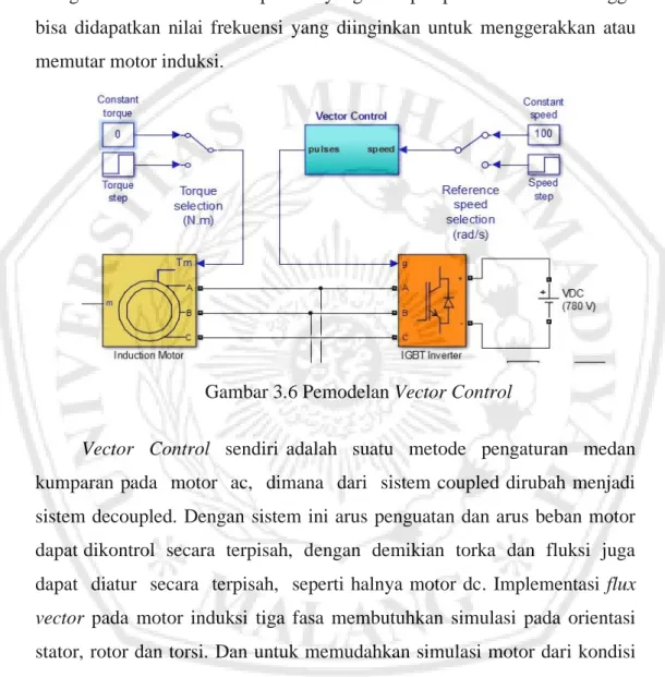 Gambar 3.6 Pemodelan Vector Control 