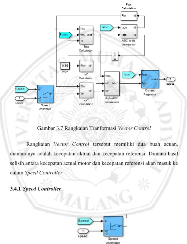 Gambar 3.7 Rangkaian Tranformasi Vector Control 