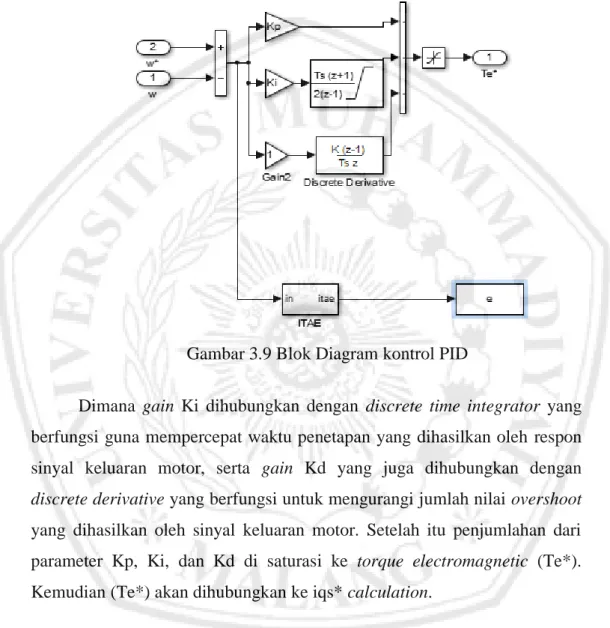 Gambar 3.9 Blok Diagram kontrol PID 