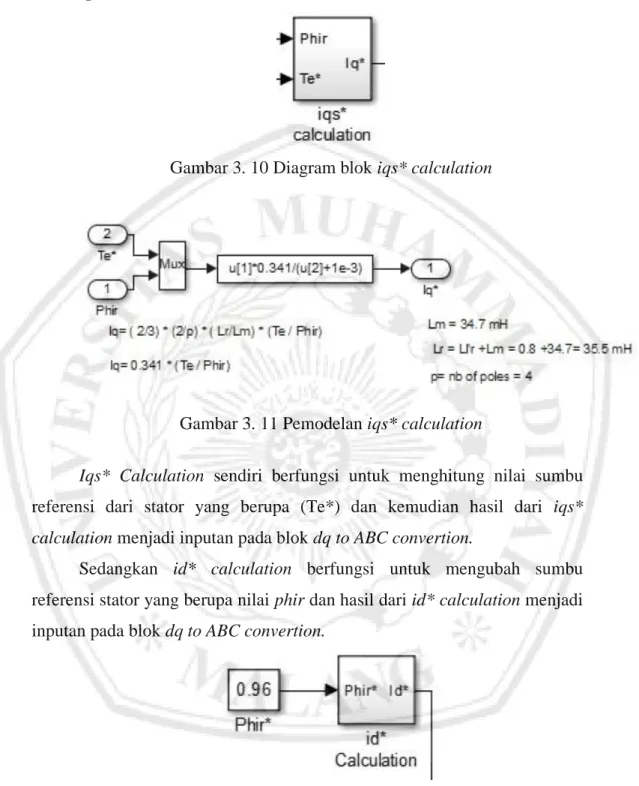 Gambar 3. 10 Diagram blok iqs* calculation 