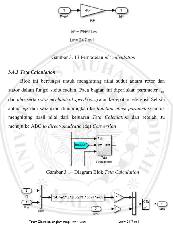 Gambar 3. 13 Pemodelan id* calculation  