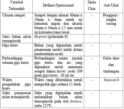 Tabel 2. Definisi operasional variabel terikat 