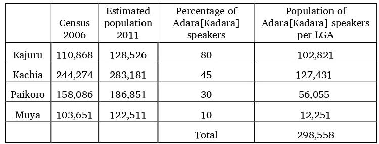 Table 3. Percentage of Adara [Kadara] language speakers per LGA 