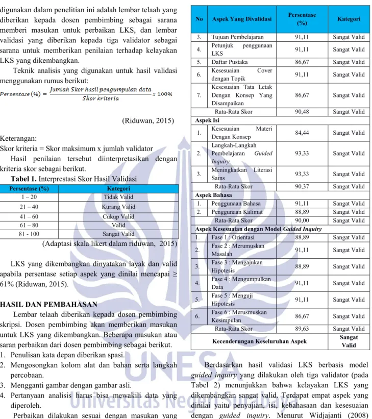 Tabel 1. Interprestasi Skor Hasil Validasi 