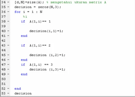 Gambar 4.9 Kode untuk mengubah hasil klasifikasi menjadi biner  Nilai keluaran yang dihasilkan berupa matrik sejumlah N  baris 3 kolom, yang semua elemennya adalah binary, dimana nilai  1 0 0 menunjukkan klasifikasi terhadap jenis iris setosa (pada data  i