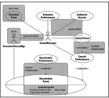 Gambar 2.9 Use Case Diagram 