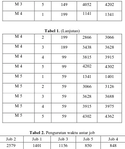 Tabel 1. (Lanjutan) 