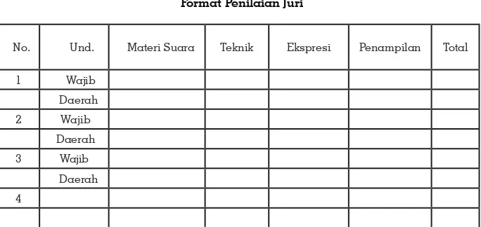 Tabel 7.Format Penilaian Juri