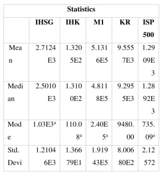 Tabel  4.1.  Statistik  Deskriptif  Variabel  Penelitian 