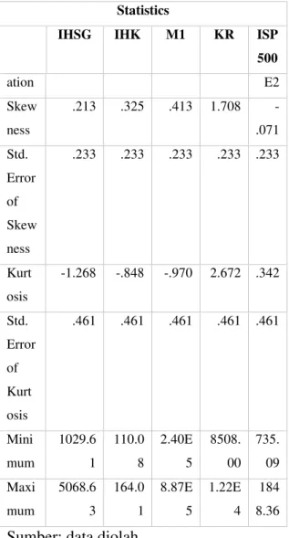 Tabel 4.2. Hasil Uji Normalitas 