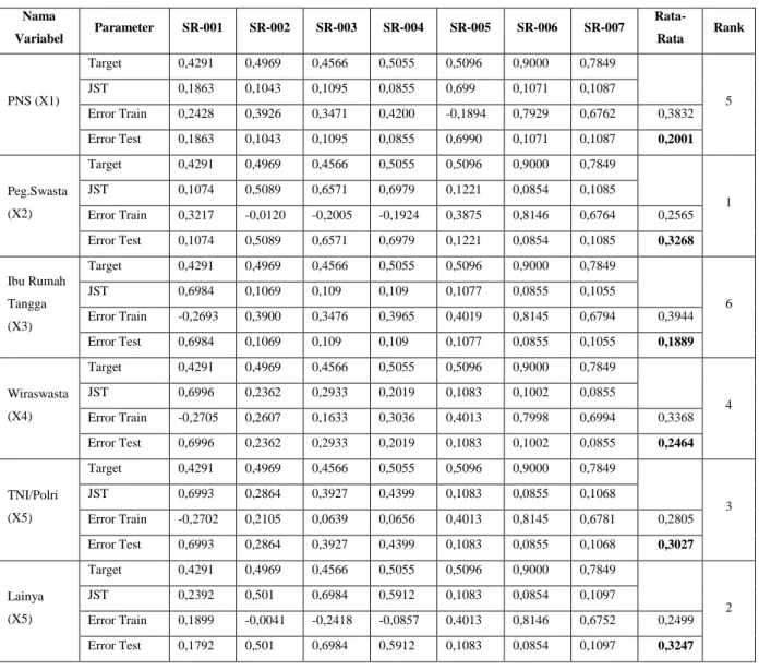 Tabel 10. Hasil Analisis Sensivitas 