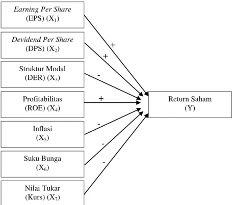 Tabel 1. Hasil Analisis Regresi Berganda    