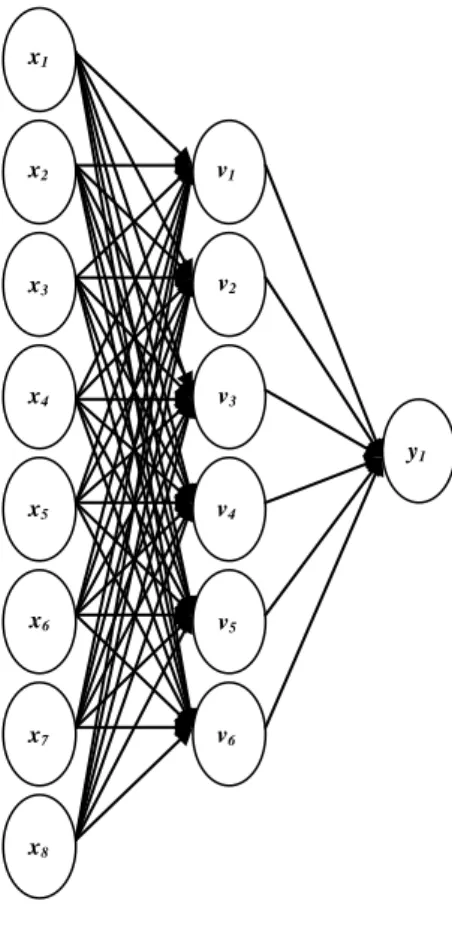 Gambar 1. Desain Backpropagation Neural  Network 