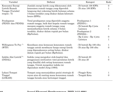 Tabel 1. Definisi Operasional Variabel Penelitian