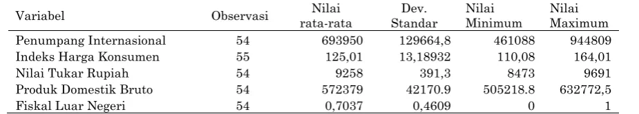 Tabel 2. Ringkasan data yang digunakan dalam analisis 