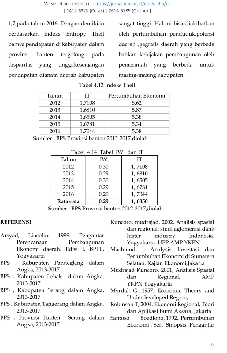 Tabel 4.13 Indeks Theil 