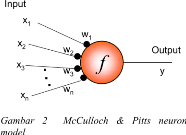 Gambar 2  McCulloch &amp; Pitts neuron  model 
