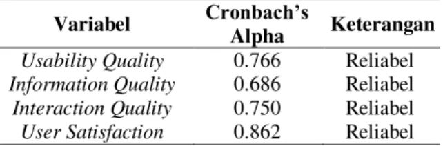 Tabel 4. Hasil Uji Korelasi  Variabel  Koefisien  Korelasi  Tingkat  Hubungan  X1  0.417  Sedang  X2  0.573  Sedang  X3  -0.242  Rendah 