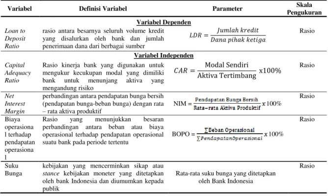 Tabel 2. Definisi operasional variabel 