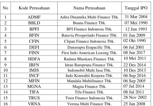 Tabel 1  Daftar Populasi 