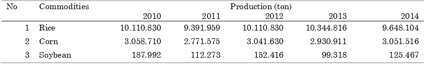Table 3. Production of Rice, Corn, and Soybean in Central Java, period of 2010-2014