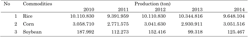 Table 3. Production of Rice, Corn, and Soybean in Central Java, period of 2010-2014