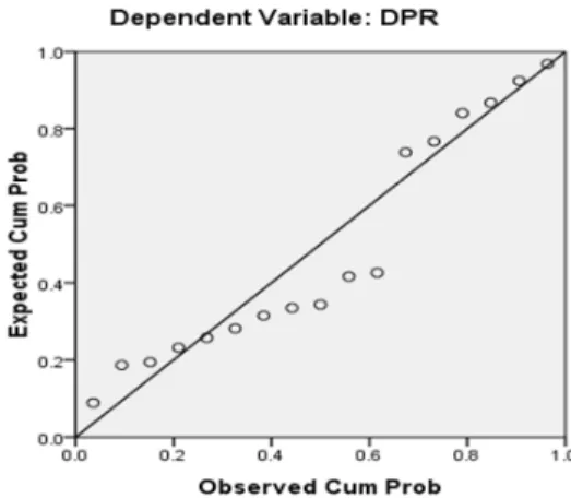 Gambar 2. Grafik P-Plot  Uji Multikolinearitas 