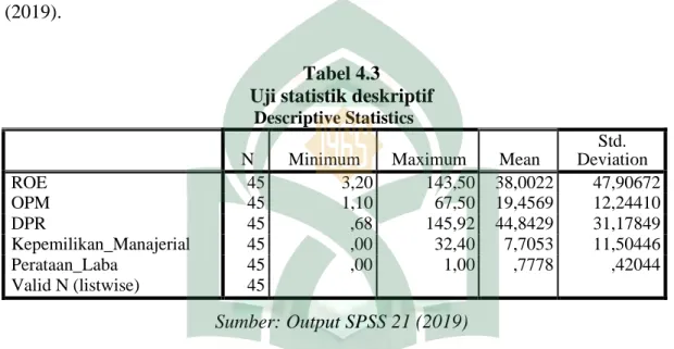Tabel 4.3  Uji statistik deskriptif 
