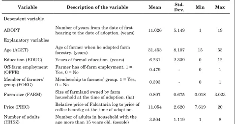 Table 1. Description of the variable used in the duration of statistical model analysis
