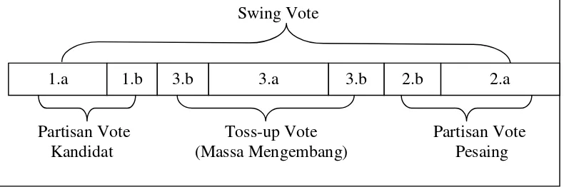 Gambar 8. Bagan segmentasi