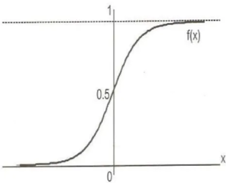 Gambar 2. Diagram Alur Penelitian 