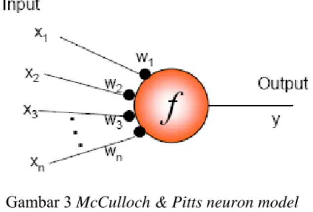 Gambar 3 McCulloch &amp; Pitts neuron model 