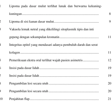 Gambar                                                                                                          Halaman 