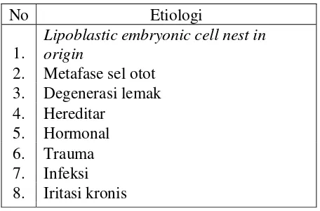 Tabel 1. Kemungkinan Etiologi dari Lipoma 
