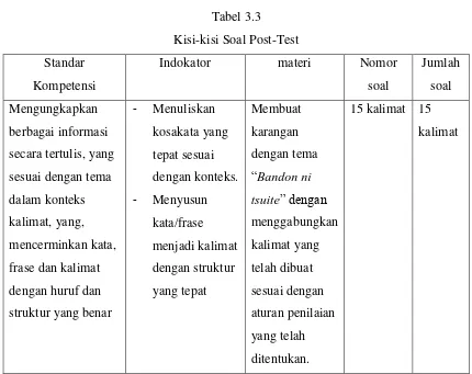 Tabel 3.3 