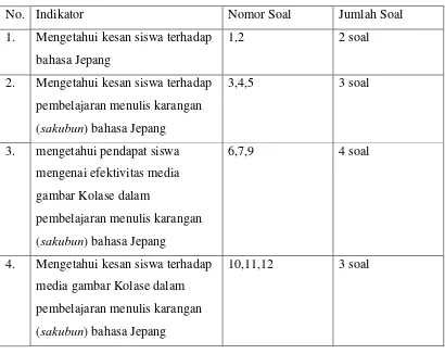 gambar Kolase dalam 