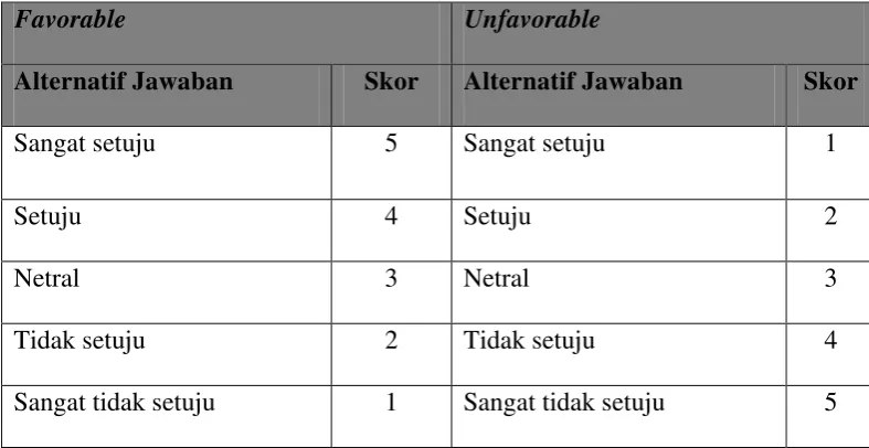 Tabel 1. 