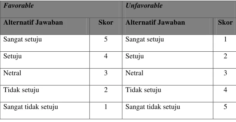 Tabel 3. 