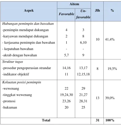 Tabel 7. 