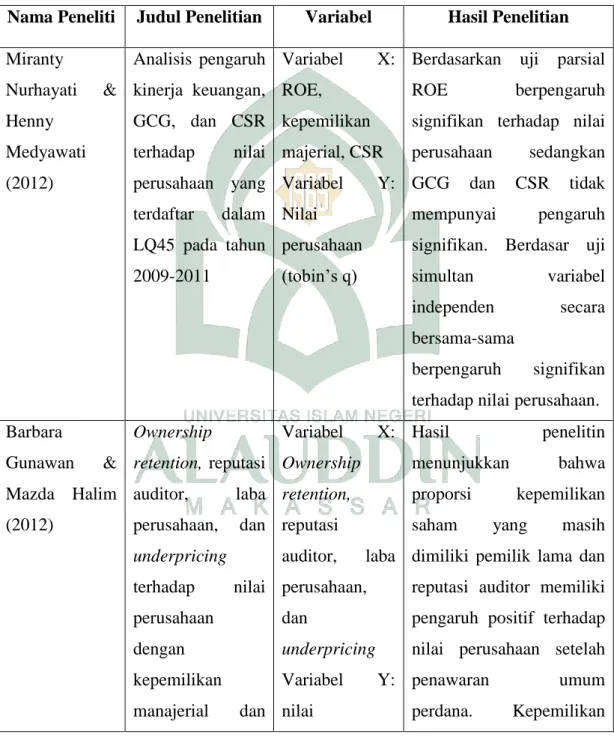 Tabel 1.1 Penelitian Terdahulu 