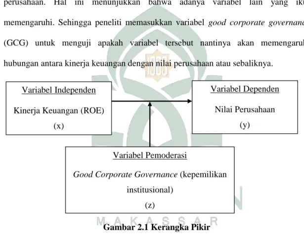 Gambar 2.1 Kerangka Pikir Variabel Independen 