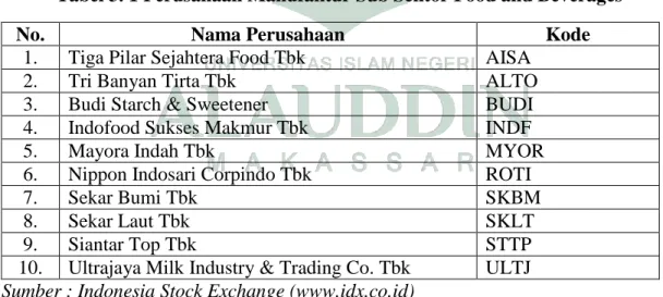 Tabel 3. 1 Perusahaan Manufaktur Sub Sektor Food and Beverages