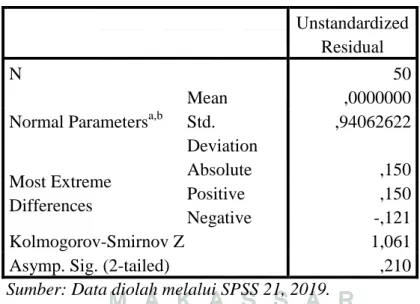 Tabel 4.1 Hasil Uji One-Sample Kolmogorov-Smirnov  Unstandardized 