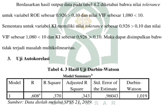 Tabel 4. 3 Hasil Uji Durbin-Watson 