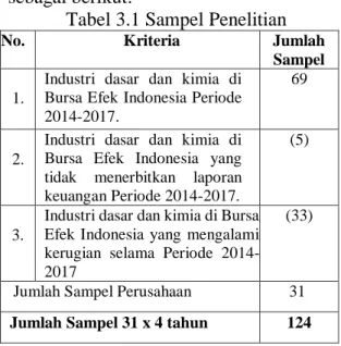 Tabel 3.1 Sampel Penelitian 